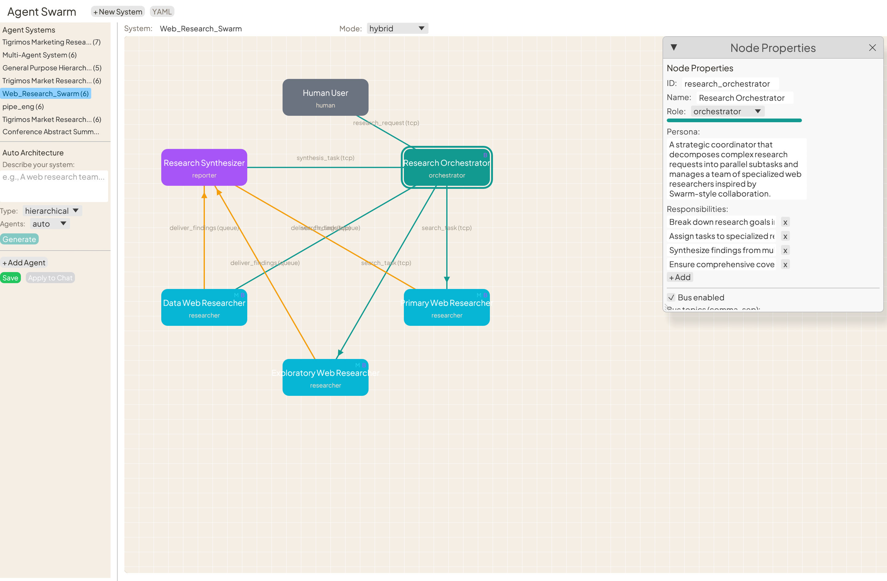 Visual swarm editor